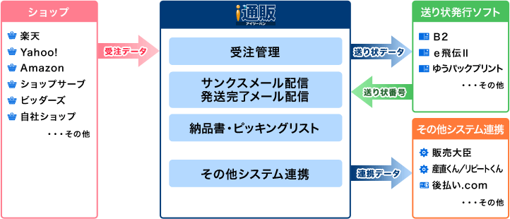 システム概要図