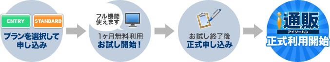 お申し込みの流れ